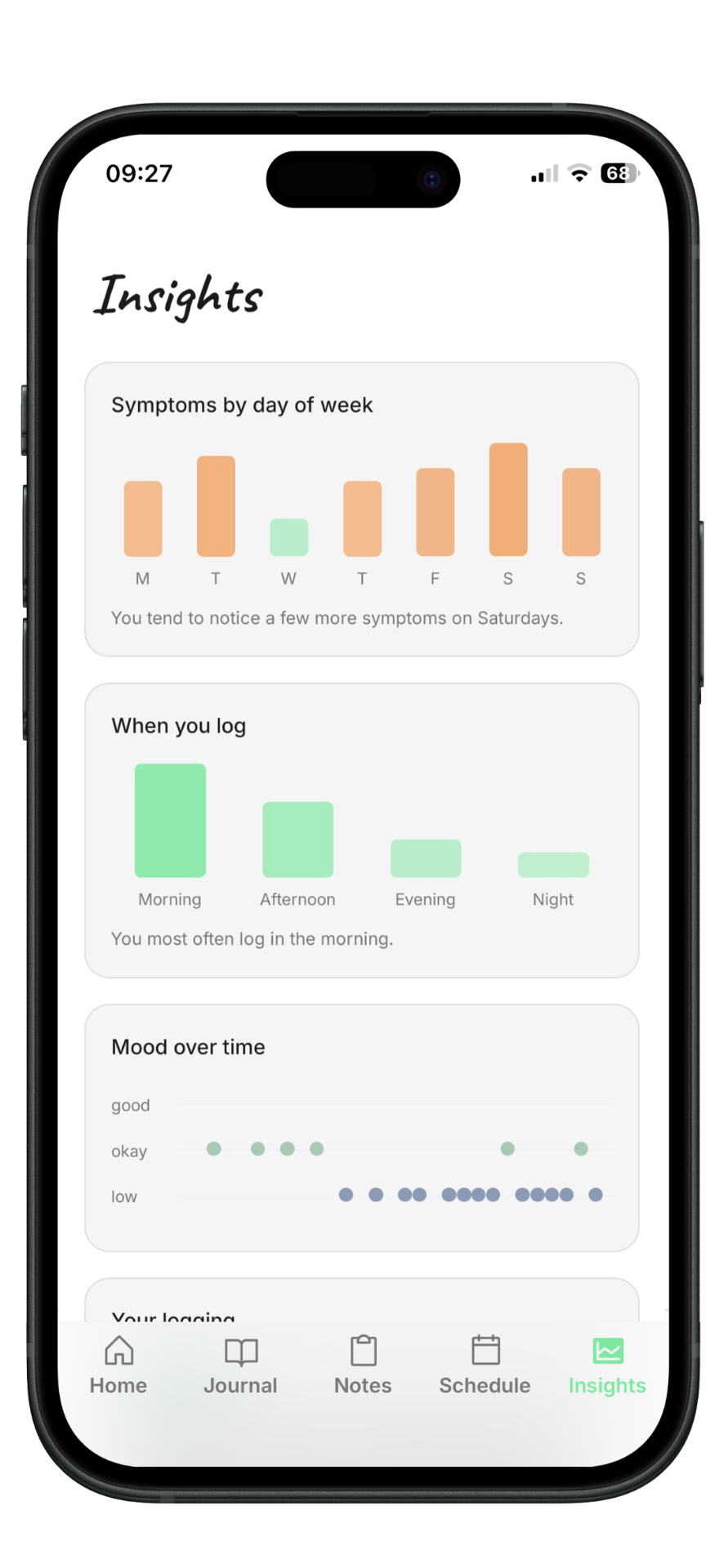 Symptom insights